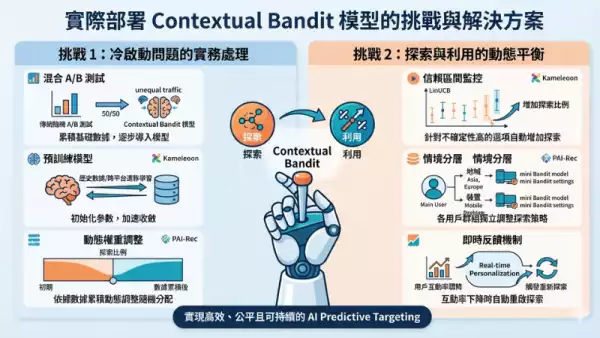 部署常見問題