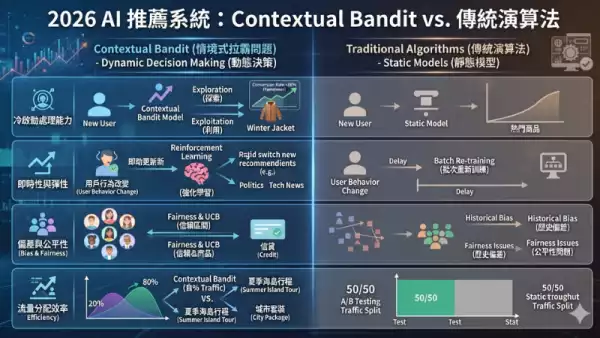 傳統演算法