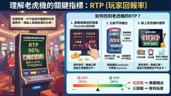 拉斯維加斯經典老虎機