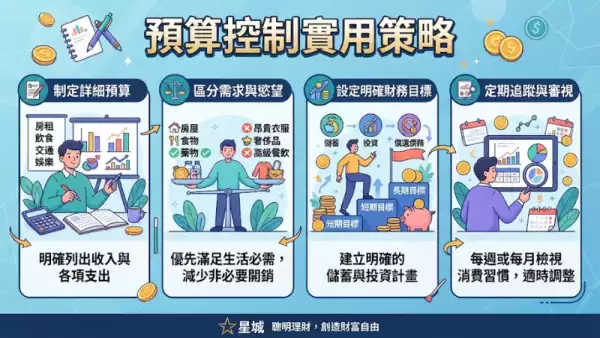 預算控制實用策略