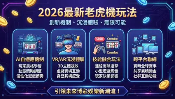 2026最新老虎機玩法
