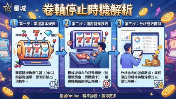 卷軸停止時機解析：掌握老虎機遊戲的關鍵節奏