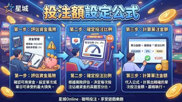投注額設定公式：掌握老虎機資金管理的核心技巧
