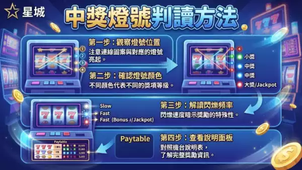 中獎燈號判讀方法