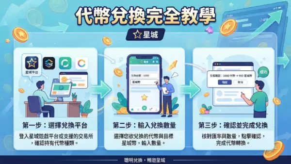 代幣兌換完全教學：掌握老虎機資金管理的核心技巧