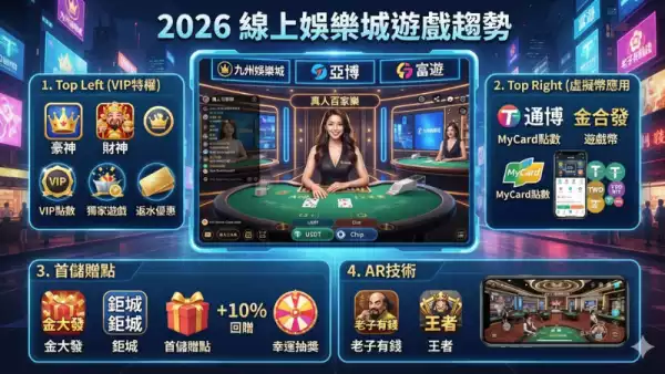 線上娛樂城遊戲