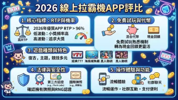 線上拉霸機APP評比