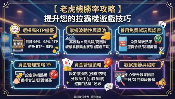 如何提高老虎機勝率