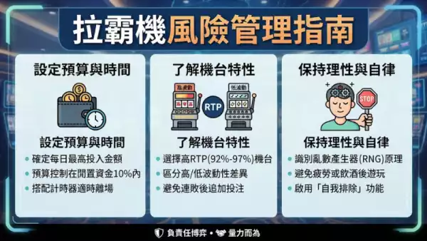 拉霸機風險管理指南