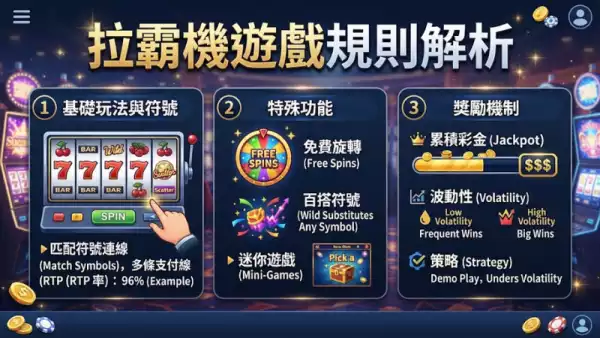 拉霸機遊戲規則解析