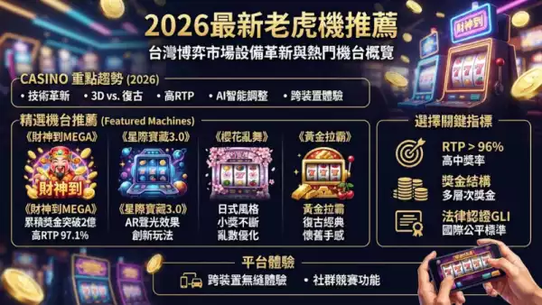 2026最新老虎機推薦