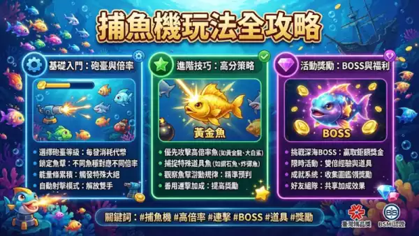 捕魚機玩法全攻略:從新手到高手的必學技巧