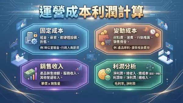 遊戲設計風險控管