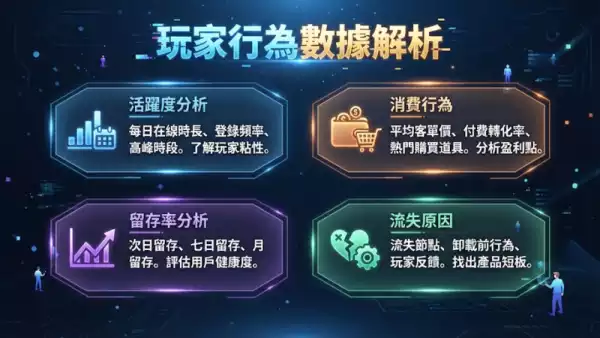 玩家行為數據解析