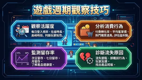 遊戲週期觀察技巧