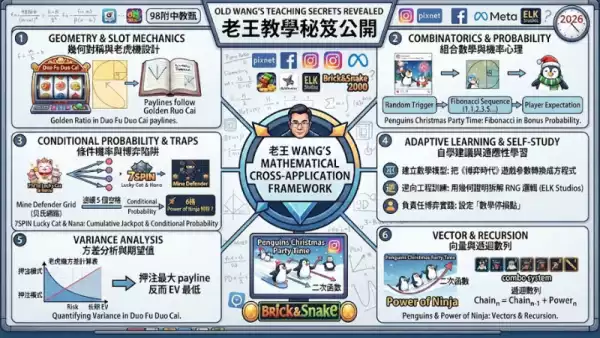 數學難題解析專區