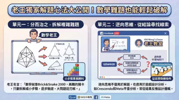 老王獨家解題心法大公開！數學難題也能輕鬆破解