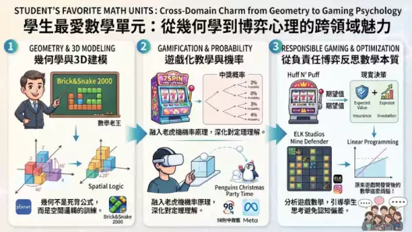數學學習資源推薦