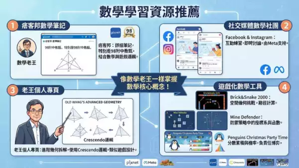 數學考場致勝關鍵：從老王教學到博弈心理的跨界啟發