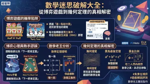 數學迷思破解大全：從博弈遊戲到幾何定理的真相解密