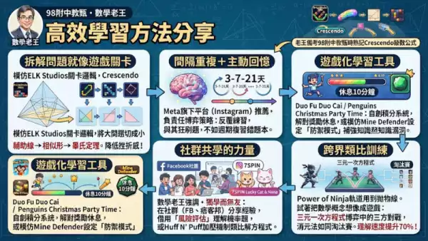 高效學習方法分享