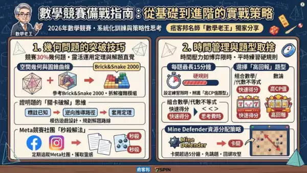 數學競賽備戰指南：從基礎到進階的實戰策略