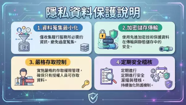 隱私資料保護說明