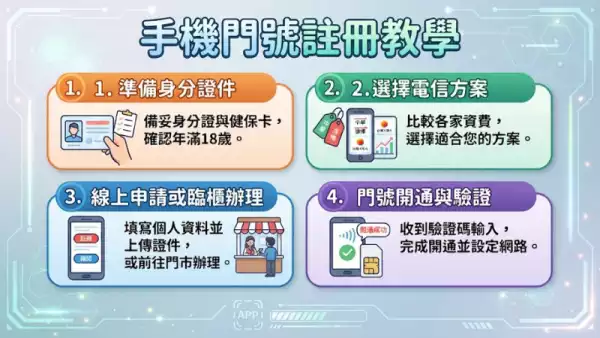 手機門號註冊教學