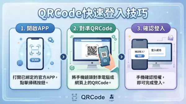 QRCode快速登入技巧
