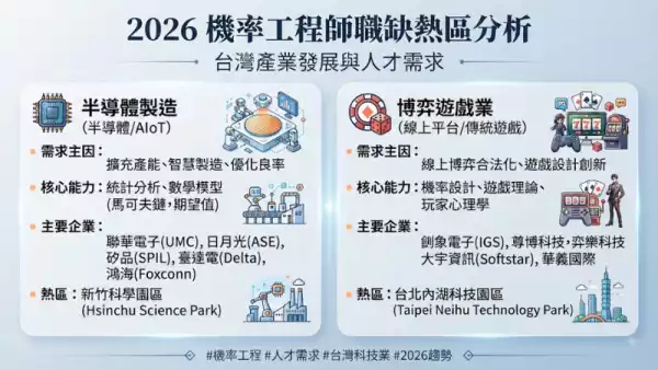 2026職缺熱區分析