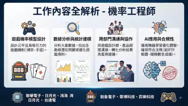 工作內容全解析