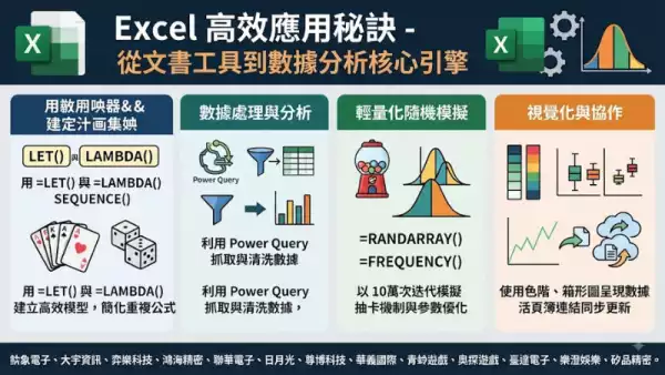 Excel高效應用秘訣