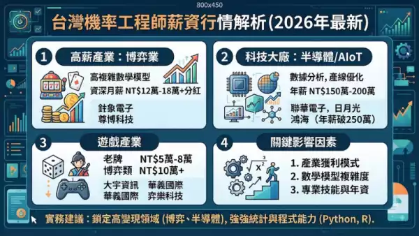 台灣薪資行情解析