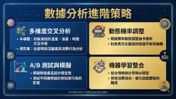 數據分析進階策略