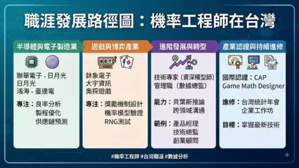 職涯發展路徑圖
