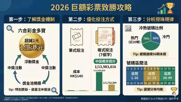 六合彩