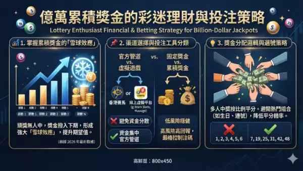 中獎金額