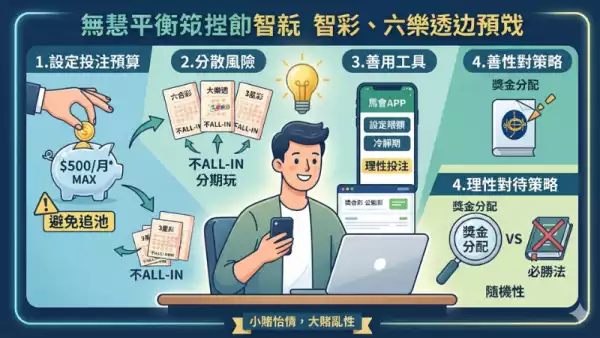 中獎機率