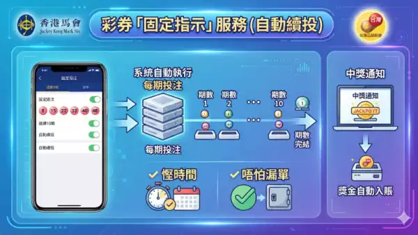 中獎號碼