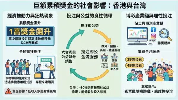 台灣大樂透