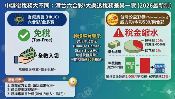 威力彩
