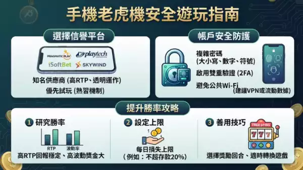 老虎機試玩