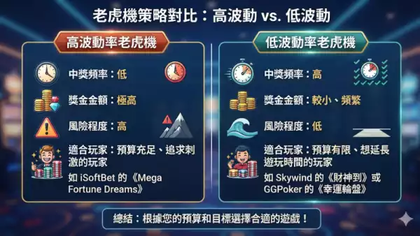 老虎機平臺
