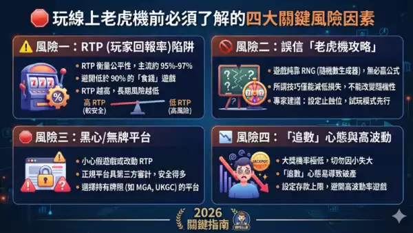 老虎機遊戲