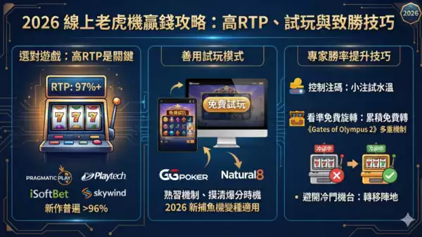 線上老虎機