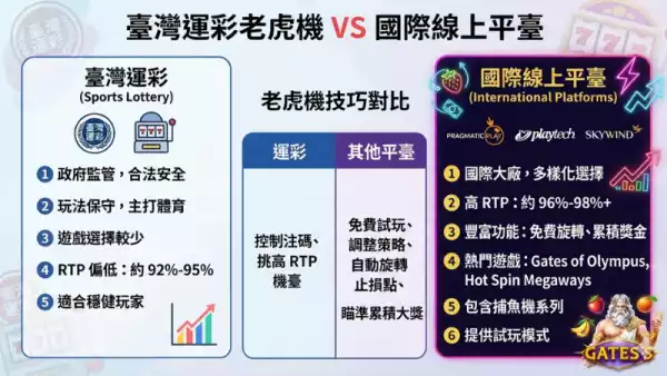六合彩