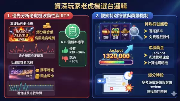 玩家選台