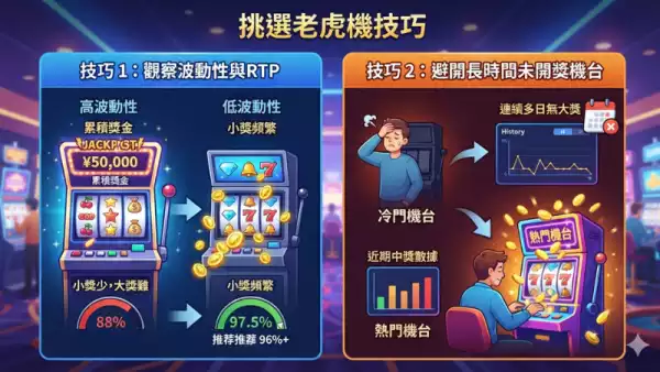 老虎機遊戲