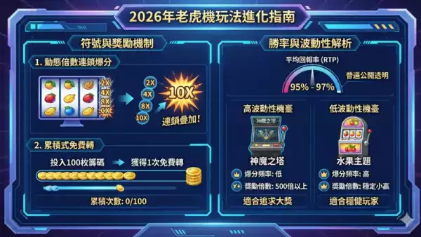 老虎機選台