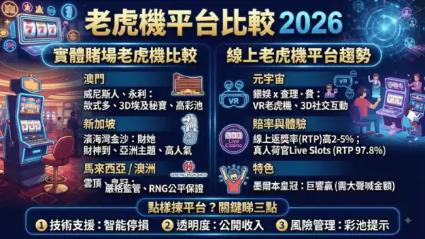 老虎機平台比較2026